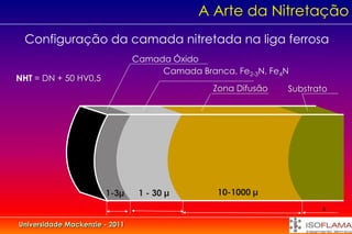 A Arte da Nitretação
 Configuração da camada nitretada na liga ferrosa
                                Camada Óxido
                                     Camada Branca, Fe2-3N, Fe4N
NHT = DN + 50 HV0,5
                                                Zona Difusão   Substrato




                       1-3µ      1 - 30 µ        10-1000 µ
                                                                      x

Universidade Mackenzie - 2011
 