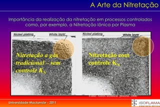 A Arte da Nitretação

Importância da realização da nitretação em processos controlados
       como, por exemplo, a Nitretação Iônica por Plasma




    Nitretação a gás               Nitretação com
    tradicional – sem              controle KN
    controle KN


                                   Fonte: Nitrex technical process. 2000

Universidade Mackenzie - 2011
 