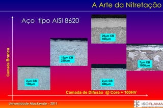 A Arte da Nitretação

                Aço tipo AISI 8620

                                                          20m CB
                                                          400m
Camada Branca




                                        10m CB
                                        250m
                                                                             7m CB
                                                                             1000m




                  2m CB                                  2m CB
                  100m                                   400m


                                          Camada de Difusão @ Core + 100HV

        Universidade Mackenzie - 2011
 