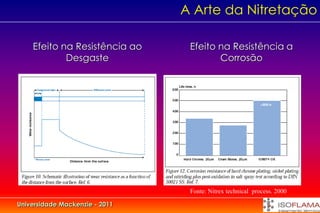 A Arte da Nitretação

    Efeito na Resistência ao     Efeito na Resistência a
            Desgaste                    Corrosão




                                 Fonte: Nitrex technical process. 2000

Universidade Mackenzie - 2011
 