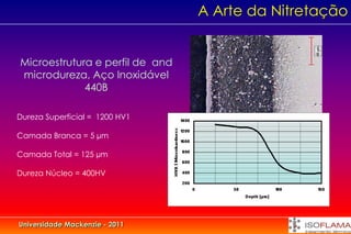 A Arte da Nitretação


Microestrutura e perfil de and
microdureza, Aço Inoxidável
             440B

Dureza Superficial = 1200 HV1

Camada Branca = 5 µm

Camada Total = 125 µm

Dureza Núcleo = 400HV




Universidade Mackenzie - 2011
 