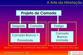 A Arte da Nitretação


                   Projeto de Camada


        Desgaste                Corrosão       Fadiga

                                                Camada
        Camada Branca +
                                                 Branca
               Porosidade                       Limitada

Aços: Carbono – Construção Mecânica           Aços: Média e Alta Liga

Universidade Mackenzie - 2011
 