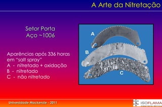 A Arte da Nitretação


          Setor Porta
          Aço ~1006


Aparências após 336 horas
em “salt spray”
A - nitretado + oxidação
B - nitretado
C - não nitretado




Universidade Mackenzie - 2011
 