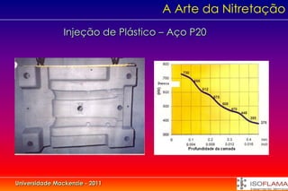 A Arte da Nitretação
                Injeção de Plástico – Aço P20




Universidade Mackenzie - 2011
 