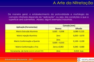 A Arte da Nitretação

   De maneira geral, o estabelecimento da profundidade e morfologia da
   camada nitretada depende da “aplicação”, ou seja, das condições a que a
   superfície será submetida. Abaixo, alguns exemplos industriais.

                                                                Camada [mm]
             Aplicação (Ferramentas)
                                                        Branca             Difusão
            Matriz Extrusão Alumínio                 0,005 - 0,008       0,080- 0,120

             Matriz Injeção Alumínio                     Zero            0,020 - 0,070

                                                         Zero
         Matriz Conformação a Quente                                     0,100 - 0,200
                                                     0,005 – 0,010

            Matriz Conformação a Frio                Zero a 0,002        0,040 - 0,080

     Ferramenta de Corte (posterior aplicação PVD)       Zero             0,010 max



Universidade Mackenzie - 2011
 