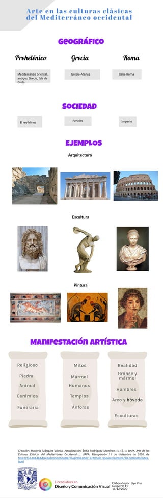 Arte de cultura clasica mediterraneo occidental