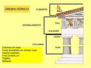 DORICO JONICO CORINTIO
 