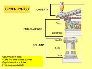 ORDEN DÓRICO
fuste
capitel
COLUMNA
arquitrabe
friso
cornisa
ENTABLAMENTO
frontón
CUBIERTA
•Columna sin basa
•Fuste acanalado con aristas vivas
•Capitel cuadrado
•Friso dividido en:
 Triglifos
 Metopas
 