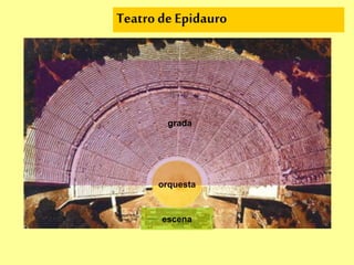 EL TEATRO
Escena
Orquesta
Grada
Los teatros griegos tienen forma semicircular,
distinguiéndose tres partes:
 