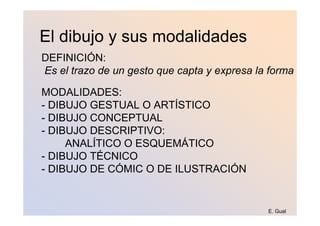 El dibujo y sus modalidades
DEFINICIÓN:
Es el trazo de un gesto que capta y expresa la forma

MODALIDADES:
- DIBUJO GESTUAL O ARTÍSTICO
- DIBUJO CONCEPTUAL
- DIBUJO DESCRIPTIVO:
     ANALÍTICO O ESQUEMÁTICO
- DIBUJO TÉCNICO
- DIBUJO DE CÓMIC O DE ILUSTRACIÓN


                                              E. Gual
 