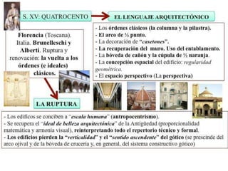 Arte del renacimiento. Arquitectura