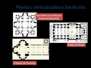 Il Duomo de Florencia
Il Gesu de Roma
San Pedro en el Vaticano
(Planta de Bramante)
Plantas: centralizadas y basilicales
 