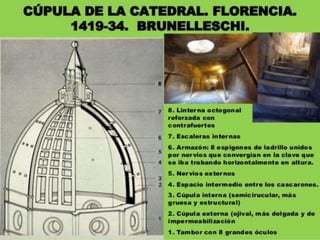 Arte del renacimiento. Arquitectura