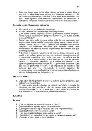 10


Dejar una breve tarea donde ellos utilicen un tema u objeto, libre o
asignado por el profesor, para elaborar dos preguntas con cada uno de
los circunstanciales (sin importar si se puede llegar a una respuesta con
ellas). Este ejercicio está centrado básicamente en enseñarles a
elaborar las preguntas e interiorizar el esquema de los circunstanciales.

Segunda sesión: Esquema de categorías







Reconstruir el círculo de los circunstanciales
Abordar cada uno de los circunstanciales preguntando:
¿Qué busco cuando pregunto: “quién”? ¿Qué busco cuando pregunto:
“cómo”? ¿Qué busco cuando pregunto: “cuándo”? ¿Qué busco cuando
pregunto: “dónde”?
Buscar que para cada pregunta exista más de una respuesta; por
ejemplo, para “quién”, señalar: personaje, sujeto, agente…; para “cómo”:
proceso, pasos, método, forma… (aunque sea referido a una misma
categoría). Es importante indicarles que podemos referir cada
circunstancial de diferente manera dependiendo del contexto del que
estemos partiendo.
Al terminar el ejercicio, nuevamente se elige un tema, un suceso y un
objeto y se realizan preguntas que no involucren necesariamente el
circunstancial específico, sino algún otro que nos refiera por la
construcción a la misma categoría. Por ejemplo: en lugar de “¿cuánto
tardará…?”, podríamos preguntar: “¿qué tiempo nos tomará…?”; en
lugar de “¿cómo podríamos realizar tal…?”, podríamos preguntar: “¿de
qué manera podríamos resolver…?” Lo importante es resaltar a los
alumnos que una vez interiorizado el primer esquema de
circunstanciales, podemos flexibilizar el esquema amplificando el campo
a través de la observación de la categoría.

INSTRUCCIONES
a. Elige algún objeto, persona o suceso y elabora quince preguntas, que
pudieran ser interesantes.
b. En esta sesión, nuestro objetivo es elaborar un listado ordenado de
referentes que nos permita abordar de manera más sistemática el
estudio o investigación de un tema; por lo tanto, no es importante en
este momento el poder contestarlas, sino sólo elaborarlas.
EJEMPLO
La luna
1.
2.
3.
4.
5.
6.
7.

¿Qué tan lejos se encuentra la Luna de la Tierra?
¿han descubierta agua en alguna parte de la luna?
¿Cómo podría llevarse agua a la Luna para una pequeña colonia?
¿Cuántos hombres han llegado a la Luna?
¿Han muerto astronautas en algún viaje a la Luna?
¿Cuánto tendrían que cobrar por un viaje a la Luna para conocer allá?
¿Cómo es el suelo sobre la superficie lunar?

 