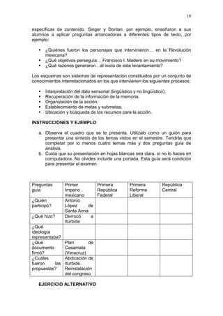18
específicas de contenido. Singer y Donlan, por ejemplo, enseñaron a sus
alumnos a aplicar preguntas arrancadoras a diferentes tipos de texto, por
ejemplo:




¿Quiénes fueron los personajes que intervinieron… en la Revolución
mexicana?
¿Qué objetivos perseguía… Francisco I. Madero en su movimiento?
¿Qué razones generaron…al inicio de este levantamiento?

Los esquemas son sistemas de representación constituidos por un conjunto de
conocimientos interrelacionados en los que intervienen los siguientes procesos:






Interpretación del dato sensorial (lingüístico y no lingüístico).
Recuperación de la información de la memoria.
Organización de la acción.
Establecimiento de metas y submetas.
Ubicación y búsqueda de los recursos para la acción.

INSTRUCCIONES Y EJEMPLO
a. Observa el cuadro que se te presenta. Utilízalo como un guión para
presentar una síntesis de los temas vistos en el semestre. Tendrás que
completar por lo menos cuatro temas más y dos preguntas guía de
análisis.
b. Cuida que su presentación en hojas blancas sea clara, si no lo haces en
computadora. No olvides incluirle una portada. Esta guía será condición
para presentar el examen.

Preguntas
guía
¿Quién
participó?
¿Qué hizo?
¿Qué
ideología
representaba?
¿Qué
documento
firmó?
¿Cuáles
fueron
las
propuestas?

Primer
Primera
Imperio
República
mexicano
Federal
Antonio
López
de
Santa Anna
Derrocó
a
Iturbide

Plan
de
Casamata
(Veracruz)
Abdicación de
Iturbide.
Reinstalación
del congreso

EJERCICIO ALTERNATIVO

Primera
Reforma
Liberal

República
Central

 