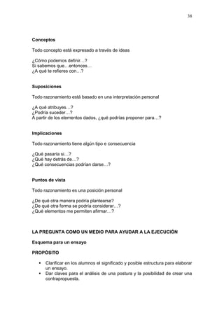 38

Conceptos
Todo concepto está expresado a través de ideas
¿Cómo podemos definir…?
Si sabemos que…entonces…
¿A qué te refieres con…?

Suposiciones
Todo razonamiento está basado en una interpretación personal
¿A qué atribuyes…?
¿Podría suceder…?
A partir de los elementos dados, ¿qué podrías proponer para…?

Implicaciones
Todo razonamiento tiene algún tipo e consecuencia
¿Qué pasaría si…?
¿Qué hay detrás de…?
¿Qué consecuencias podrían darse…?

Puntos de vista
Todo razonamiento es una posición personal
¿De qué otra manera podría plantearse?
¿De qué otra forma se podría considerar…?
¿Qué elementos me permiten afirmar…?

LA PREGUNTA COMO UN MEDIO PARA AYUDAR A LA EJECUCIÓN
Esquema para un ensayo
PROPÓSITO



Clarificar en los alumnos el significado y posible estructura para elaborar
un ensayo.
Dar claves para el análisis de una postura y la posibilidad de crear una
contrapropuesta.

 