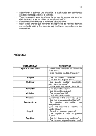 48





Seleccionar o elaborar una situación, la cual pueda ser solucionada
desde diferentes posiciones o caminos.
Tener preparado, para la primera tarea, por lo menos tres caminos
distintos que pueden ser utilizados para la resolución.
Fundamentar con razones la validez de cada posición.
Dejar tareas breves que requieran de propuestas de visiones distintas;
no olvidando pedir a los alumnos que justifiquen razonadamente sus
sugerencias.

PREGUNTAS

ESTRATEGIAS
Aplicar a otros usos

PREGUNTAS
¿Tiene otras maneras de usarlo tal
como está?
¿Si se modifica, tendría otros usos?

Adaptar

¿Qué otra cosa es como ésta?
¿Qué otra idea sugiere esto?
¿Qué puede cambiar: significado,
color, aspecto, forma?
¿Puede tener otra forma o aspecto?
¿Qué se puede agregar?
¿Qué se puede exagerar?
¿Qué se puede omitir?
¿Cómo se puede dividir?
¿Quién más podría estar en su lugar?
¿Qué otro proceso podría utilizarse?
¿Se
pueden
intercambiar
sus
componentes?
¿Qué otro esquema de montaje se
puede utilizar?
¿Se podrían ensayar opuestos?
¿Qué papeles o roles se pueden
invertir?
¿Qué tipo de mezcla se puede dar?
¿Qué recursos se pueden relacionar?

Modificar

Aumentar
Minimizar
Sustituir
Reestructurar

Invertir

Combinar

 