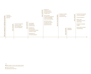 Regulation of




                                                                                                                                                   16th CENTURY
                                                                                                                                                                  mendicancy; poor
                                                                                                                                                                  relief laws in several
                                                                                                                                                                  European cities
                                                                                                                                                                                                                     Inception of modern                                       Transition from industrial




                                                                                                                                                                                                                                                                19th CENTURY
                                                                                                                                                                                             16th & 17th CENTURIES
                                                Poverty as                                                                                                        Juan Luis Vives,                                   centralized and                                           to financial capitalism
FIRST MILLENNIUM OF CHRISTIAN CIVILIZATION:




                                                expression of                                                                                                     De subventione pauperum                            bureaucratic state
                                                God’s will                                                                                                        (1526): acknowledges                                                                                         Triumph of liberalism
                                                                                                                                                                  social causes of poverty                                                                                     Modern state
                                                                                                                                                                  John Calvin: poverty                                                                                         consolidated in form of
                                                                                                                                                                                                                                                                               nation-states




                                                                                                       15th CENTURY
                                                                                                                                                                  no longer seen as form
                                                                                                                      Technological                               of salvation but still
                                                                               Franciscan mysticism:                                                                                                                                                                           Emergence of socialist
                                                                12th CENTURY




                                                                                                                      developments                                expresses God’s will
                                                                               poverty as model,                                                                                                                                                                               thought
                                                                                                                      and Discoveries
                                                                               form of salvation and
                                                                               source of inspiration                                                                                                                                                                           Social problems treated
                                                                                                                       Emergence of
                                                                                                                                                                                                                                                   Industrial




                                                                                                                                                                                                                                    18th CENTURY
                                                                                                                                                                                                                                                                               via philanthropy
                                                                                                                      “world economy”,
                                                                                                                                                                                                                                                   capitalism
                                                                                                                       as preparation for modern
                                                                                                                       concept of “market”

                                                                                                                      Development of
                                                                                                                      mercantile capitalism




                                              KEY
                                                WORLD & BRAZIL: POLITICAL AND ECONOMIC CONTEXT

                                                THIRD SECTOR IN BRAZIL
                                                ASSOCIAÇÃO ARTE DESPERTAR
 