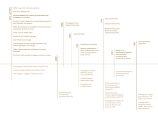 20th CENTURY
               1920s: major crisis in financial capitalism

               Doctrine of “welfare state”

               Situation following WWII: creation of United Nations and
               development of first NGOs
                                                                                                                                                                Outbreak of Gulf War




                                                                                                                                                         1991
               Frankfurt School: critique of instrumental reason, present in
               both capitalism and socialism                                                   Promulgation of new




                                                                                        1988
                                                                                                                                                                Collapse of Soviet Union
                                                                                               Brazilian Constitution
               1960s: decolonization and emergence of social movements
               on periphery of “world economy”                                                                                                                  Maastricht Treaty, also
                                                                                                                                                                known as Treaty on
               1970s: crisis of “welfare state”                                                                                                                 European Union (TEU)
                                                                                                              Fall of Berlin Wall




                                                                                                     1989
               Development of neoliberal ideology

               Idea of Third Sector emerges
                                                                                                                                                                                                                     End of apartheid in




                                                                                                                                                                                                              1993
               USA: emergence of black civil rights movements and                                                         Reunification of Germany                                                                   South Africa




                                                                                                                  1990
               leadership of Martin Luther King Jr.

               1980s-1990s: proliferation of NGOs and Third Sector                                                        Monetary stabilization in
                                                                                                                          Brazil, combined with social                           Agenda 21 for




                                                                                                                                                                          1992
               initiatives
                                                                                                                          crises and exhaustion of                               sustainable development
               Third Sector seen as space for dialogue to transform reality                                               public services                                        and environment
                                                                               1982                                                                                              launched at Earth
                                                                                                                                                                                 Summit (Rio de Janeiro)



               Promulgation of Federal Public Utility Law (Law 91/35)

               Creation of Legião Brasileira de Assistência (LBA)                                                         Promulgation of Child &
                                                                                                                                                                                 Creation of Mata Atlântica
                                                                                                                          Adolescent Statute
               NGOs engage in struggle for redemocratization                                                                                                                     (Atlantic Rainforest)
                                                                                                                          (ECA, Law 8069/90)
                                                                                                                                                                                 NGO network
                                                                                                                          Creation of Unified
                                                                                                                          Health System (SUS)
                                                                                                                                                                Brazilian Association of
                                                                                                                          Establishment of
                                                                                                                                                                Non-Governmentail
                                                                                                                          Fundação Abrinq
                                                                                                                                                                Organizations (ABONG)
                                                                                                                                                                established
                                                                                      Amcham launches                                                           National Council for
                                                                                      ECO Awards for                                                            Children’s Rights (CONANDA)                          Promulgation of Organic
                                                                                      Corporate Citizenship                                                     established by Law 8242/91                           Social Assistance Law
                                                                                                                                                                                                                     (LOAS, Law 8742/93)
                                                                                                                                                                Promulgation of Federal Law
                                                                                                                                                                on Incentives for Culture,                           Campaign Against
                                                                                                                                                                known as “Rouanet Law”                               Hunger launched by
                                                                                                                                                                (Law 8313/91)                                        Herbert José de Souza,
                                                                                                                                                                                                                     known as Betinho
 