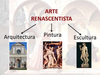Os artistas renascentistas inspiraram-se  na arte clássica, sobretudo na arte romana.