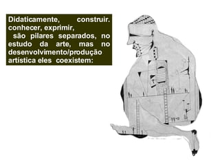 Didaticamente, construir. conhecer, exprimir, são pilares separados, no estudo da arte, mas no desenvolvimento/produção artística eles  coexistem: 