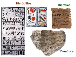 Hieróglifos
Hierática
Demótica
 