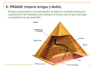 B. PIRÁMIDE (Imperio Antiguo y Medio) El deseo de grandeza y la acumulación de poder en el faraón provoca la superposición de mastabas para distinguir la tumba real, lo que dará lugar a la aparición de las pirámides.  