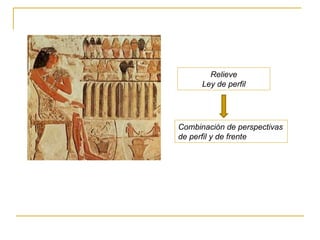 Relieve Ley de perfil Combinación de perspectivas de perfil y de frente 