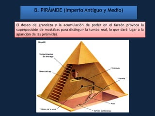 B. PIRÁMIDE (Imperio Antiguo y Medio)

El deseo de grandeza y la acumulación de poder en el faraón provoca la
superposición de mastabas para distinguir la tumba real, lo que dará lugar a la
aparición de las pirámides.
 
