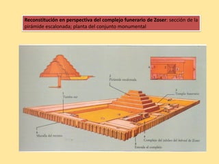 Reconstitución en perspectiva del complejo funerario de Zoser: sección de la
pirámide escalonada; planta del conjunto monumental
 