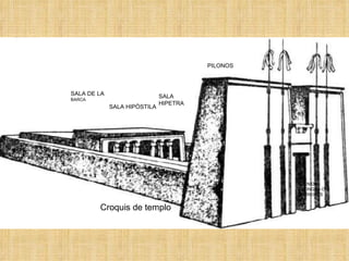 Croquis de templo PILONOS SALA HIPETRA SALA HIPÒSTILA SALA DE LA BARCA AVENIDA ESFINGES O CARNEROS 