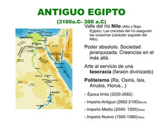 ANTIGUO EGIPTO (3100a.C- 300 a.C) ,[object Object]