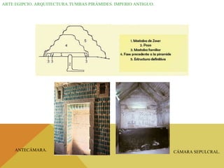ARTE EGIPCIO. ARQUITECTURA.TUMBAS PIRÁMIDES. IMPERIO ANTIGUO. ANTECÁMARA. CÁMARA SEPULCRAL. 