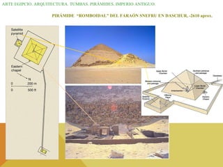 ARTE EGIPCIO. ARQUITECTURA. TUMBAS. PIRÁMIDES. IMPERIO ANTIGUO. PIRÁMIDE  “ROMBOIDAL” DEL FARAÓN SNEFRU EN DASCHUR, -2610 aprox. 