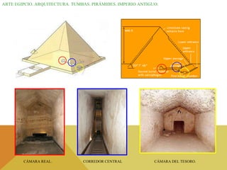 ARTE EGIPCIO. ARQUITECTURA. TUMBAS. PIRÁMIDES. IMPERIO ANTIGUO. CÁMARA REAL.  CORREDOR CENTRAL  CÁMARA DEL TESORO. 