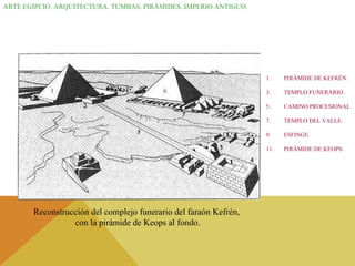 ARTE EGIPCIO. ARQUITECTURA. TUMBAS. PIRÁMIDES. IMPERIO ANTIGUO. Reconstrucción del complejo funerario del faraón Kefrén,  con la pirámide de Keops al fondo. PIRÁMIDE DE KEFRÉN. TEMPLO FUNERARIO. CAMINO PROCESIONAL. TEMPLO DEL VALLE. ESFINGE. PIRÁMIDE DE KEOPS. 