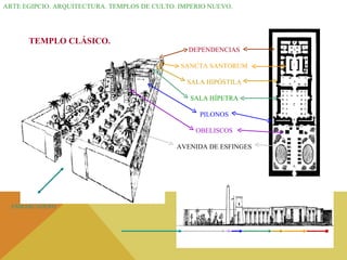 ARTE EGIPCIO. ARQUITECTURA. TEMPLOS DE CULTO. IMPERIO NUEVO. TEMPLO CLÁSICO. EMBARCADERO. DEPENDENCIAS SANCTA SANTORUM SALA HIPÓSTILA SALA HÍPETRA PILONOS OBELISCOS AVENIDA DE ESFINGES 