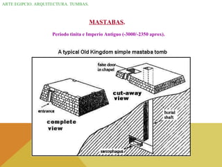 ARTE EGIPCIO. ARQUITECTURA. TUMBAS. MASTABAS . Periodo tinita e Imperio Antiguo (-3000/-2350 aprox). 