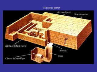 Mastaba: partes
 