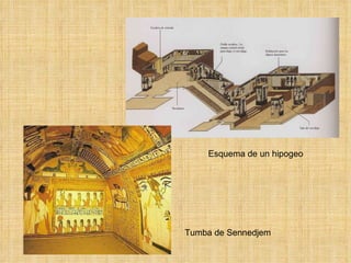 Tumba de Sennedjem  Esquema de un hipogeo 