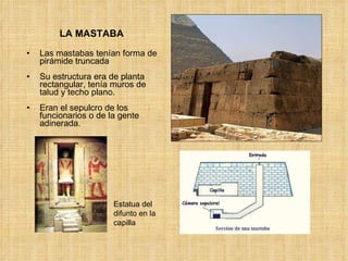 LA MASTABA Las mastabas tenían forma de pirámide truncada Su estructura era de planta rectangular, tenía muros de talud y techo plano.  Eran el sepulcro de los funcionarios o de la gente adinerada.  Estatua del difunto en la capilla 