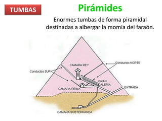 TUMBAS Pirámides
Enormes tumbas de forma piramidal
destinadas a albergar la momia del faraón.
 