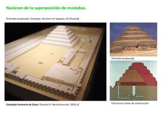 Nacieron de la superposición de mastabas.
Complejo funerario de Zoser. Dinastia III. Reconstrucción. 2650 aC
Pirámide escalonada
Estructura y fases de construcción
Pirámide escalonada. Complejo de Zoser en Saqqara. (III Dinastía)
 