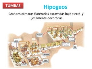 TUMBAS Hipogeos
Grandes cámaras funerarias excavadas bajo tierra y
lujosamente decoradas.
 