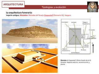 Tipologías y evolución
ARQUITECTURA
La arquitectura funeraria:
Imperio antiguo. Mastabas. Mastaba del faraón Shepseskaf (Dianastía IV). Saqqara
Mastaba de Sepseskaf. Último faraón de la IV
Dinastía. Aspecto exterior, reconstrucción y
planta.
 