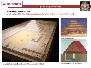 Tipologías y evolución
ARQUITECTURA
La arquitectura funeraria:
Imperio antiguo. Pirámides. Pirámide escalonada. Complejo de Zoser en Saqqara. (III Dinastía)
Complejo funerario de Zoser. Dinastia III. Reconstrucción. 2650 aC
Pirámide escalonada
Estructura y fases de construcción
 