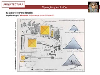 Tipologías y evolución
ARQUITECTURA
La arquitectura funeraria:
Imperio antiguo. Pirámides. Pirámides de Guiza (IV Dinastía)ExplanadadeGuiza.PlanodeloscomplejosfunerariosdelaIVDinastía
 