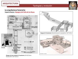 Tipologías y evolución
ARQUITECTURA
La arquitectura funeraria:
Imperio Nuevo. Hipogeos del Valle de los Reyes
Hipogeo de tipo acodado de Tutankamon. (KV 62) Planta.
Dinastía XVIII. 1327-1325 aC
Hipogeo de Tutankamon. Reconstruciones en perspectiva. 1327-1325 aC
Pasaje
Antecámara
Tesoro
Anexo
Cámara
sepulcral
Pasaje
Antecámara
Anexo
Cámara
sepulcral
Tesoro
Entrada
 