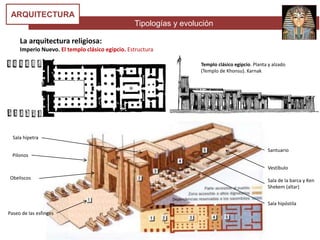Tipologías y evolución
ARQUITECTURA
La arquitectura religiosa:
Imperio Nuevo. El templo clásico egipcio. Estructura
Paseo de las esfinges
Obeliscos
Pilonos
Sala hípetra
Sala hipóstila
Sala de la barca y Ken
Shekem (altar)
Vestíbulo
Santuario
Templo clásico egipcio. Planta y alzado
(Templo de Khonsu). Karnak
 