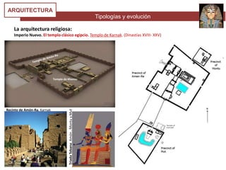 Tipologías y evolución
ARQUITECTURA
La arquitectura religiosa:
Imperio Nuevo. El templo clásico egipcio. Templo de Karnak. (Dinastías XVIII- XXV)
TriadaTebana:Amón,MontuyMut
Recinto de Amón-Ra. Karnak
Templo de Khonsu
 